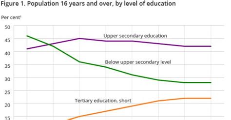 Population – SSB .